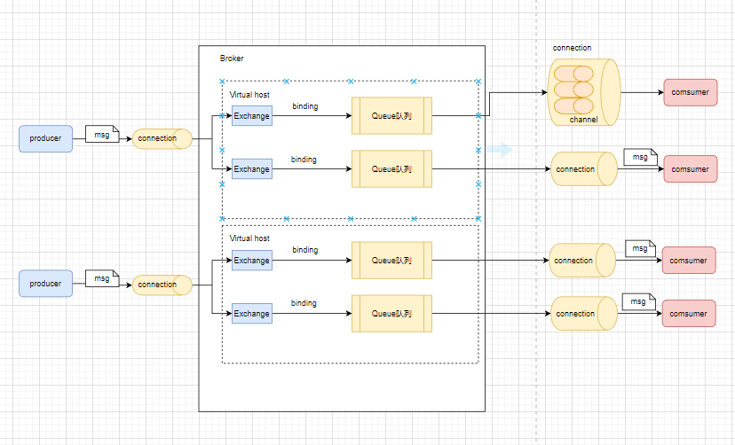 rabbit_mq_more.png